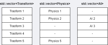 Component array sparse