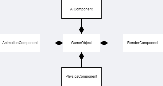 has-a example