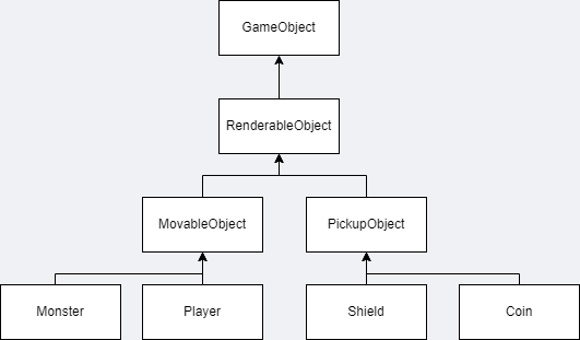 Is-A class hierarchy example diagram